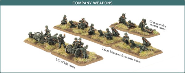 Great War - German Company Weapons
