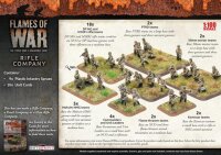 Flames of War SU: Rifle Company (x152/Plastic)