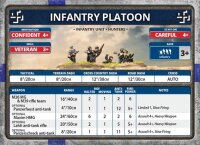 Bagration: Axis Allies Finnish Unit Cards (EN)