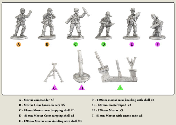 Team Yankee Finnish 81 & 120 mm Mortar Teams