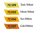 Vallejo Game Color: Yellow Color Set (4x18ml) OVP Neu