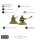 Bolt Action: Fallschirmjäger Weapons Teams