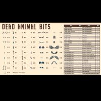 Wargames Atlantic: Dead Animal Bits